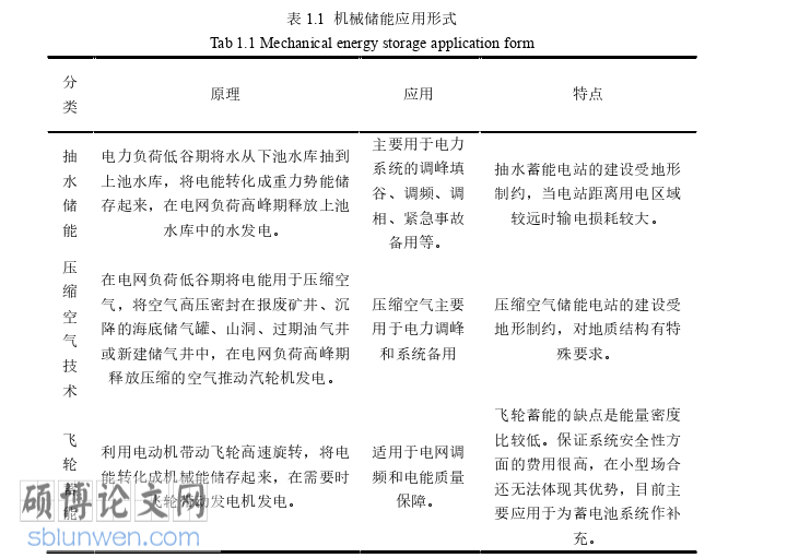 电气自动化论文怎么写