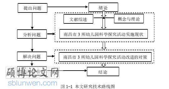 学前教育论文参考