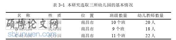 学前教育论文怎么写