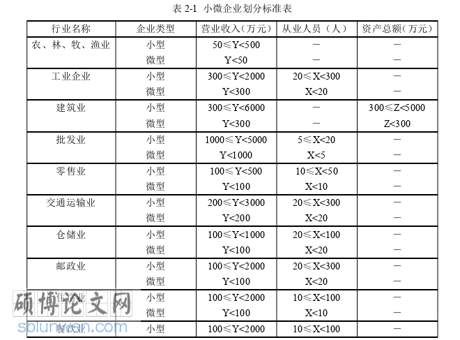 市场营销论文怎么写