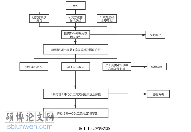 人力资源管理论文参考
