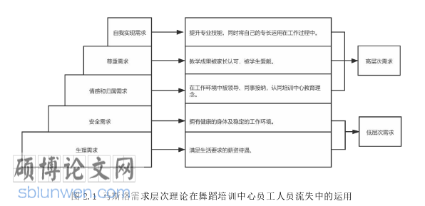 人力资源管理论文怎么写