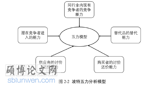 管理论文参考