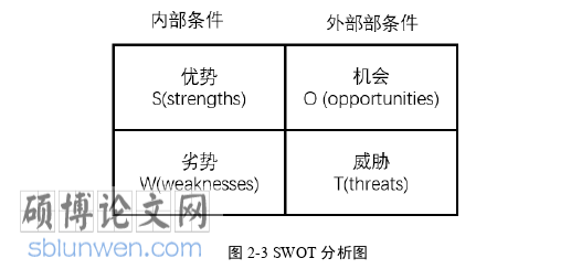 管理论文怎么写
