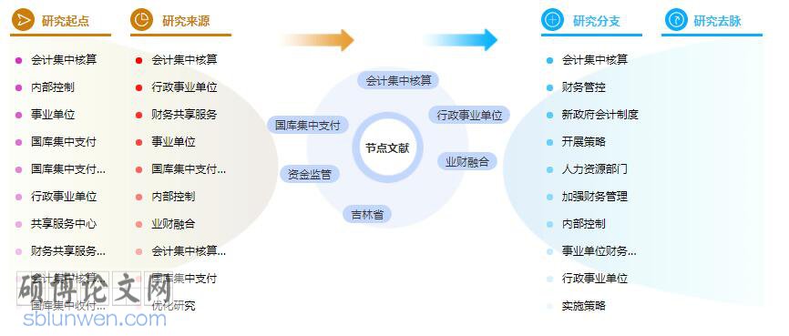 论文提纲范例