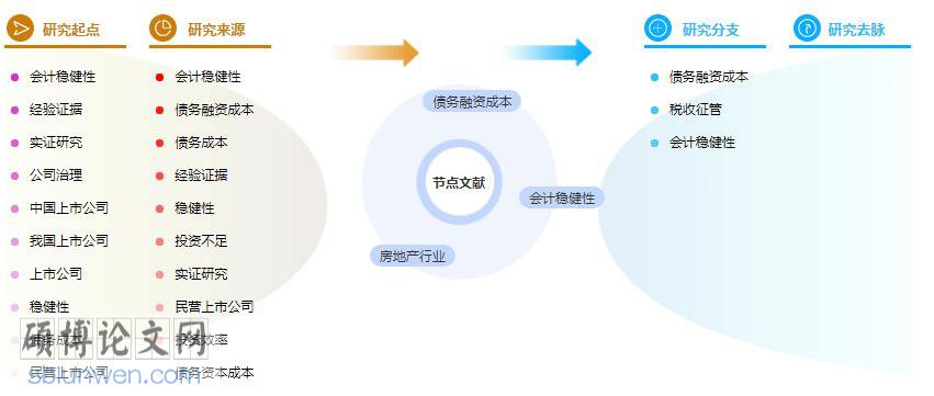 论文提纲范例