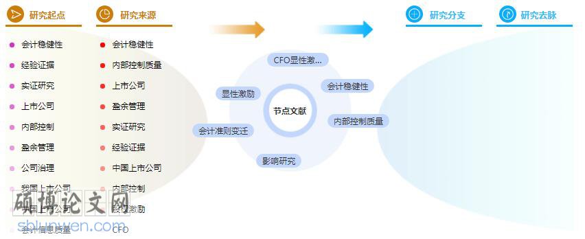 论文提纲格式