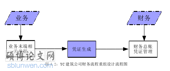 财务管理论文怎么写
