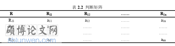 工程管理论文怎么写