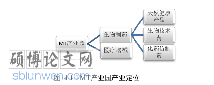 管理论文参考