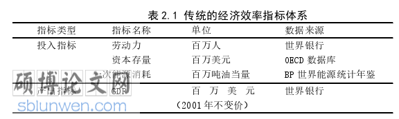 国际贸易论文怎么写