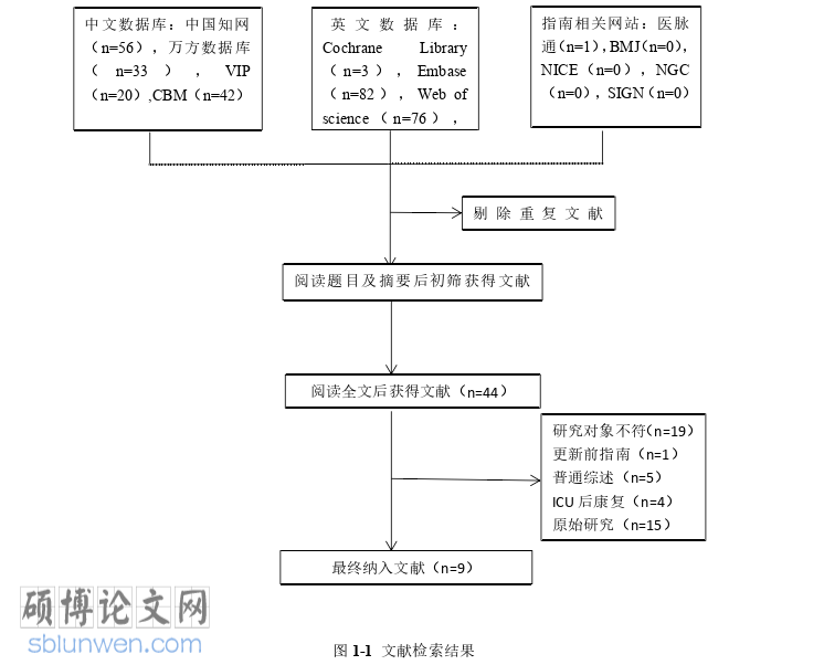 护理论文怎么写