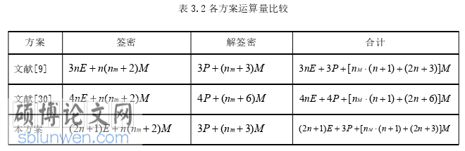 计算机论文怎么写