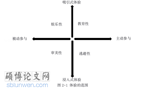 旅游管理论文怎么写