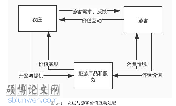旅游管理论文参考