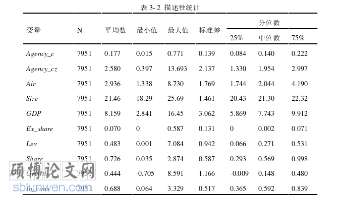 企业管理论文怎么写