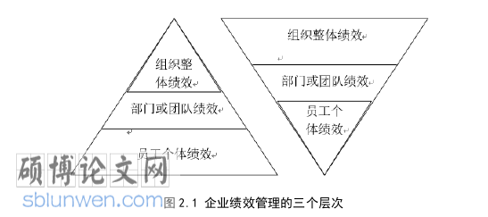 人力资源管理论文参考