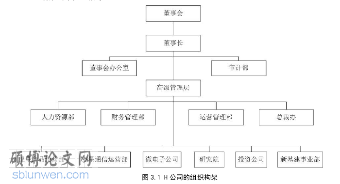 人力资源管理论文怎么写
