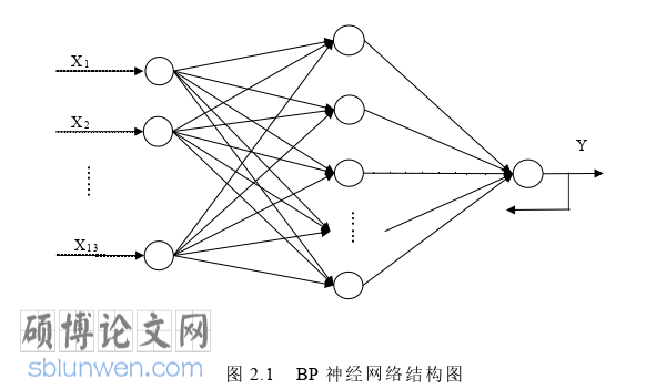 社会学论文参考