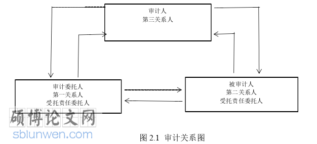 审计论文参考