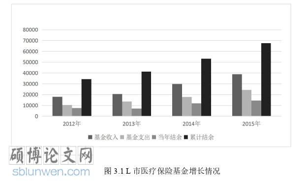 审计论文怎么写