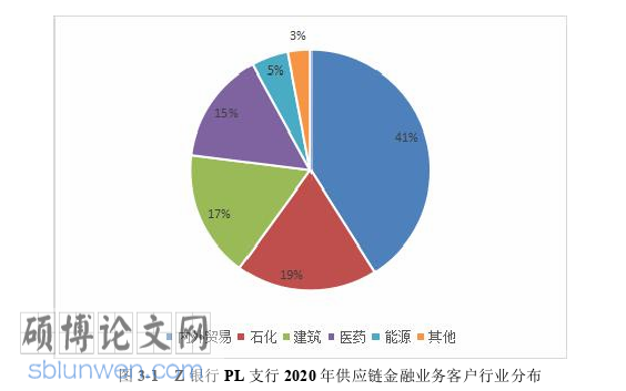 市场营销论文怎么写