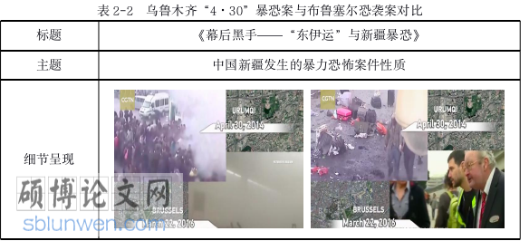 新闻媒体论文怎么写