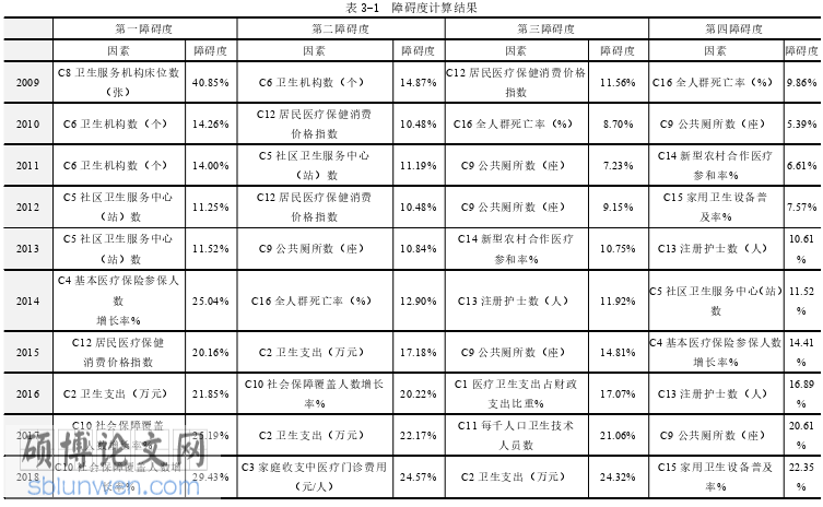 行政管理论文参考
