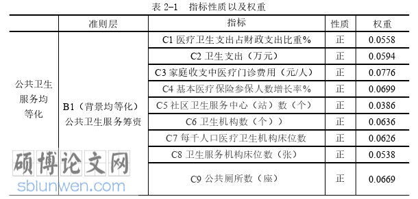 行政管理论文怎么写