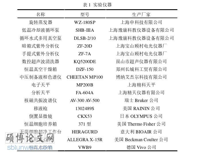 药学论文怎么写