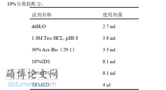 医学论文怎么写