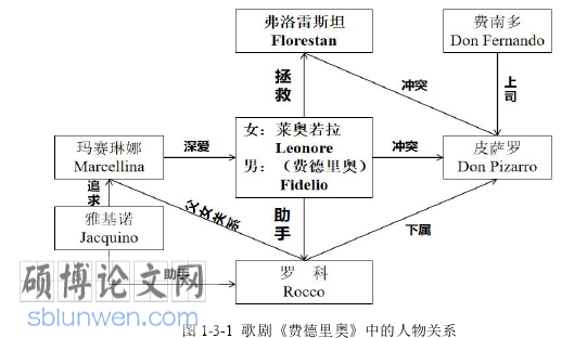音乐论文参考