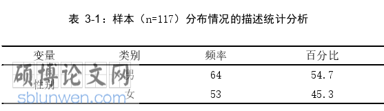 英语论文怎么写