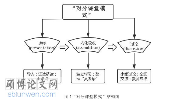 日本留学生论文怎么写