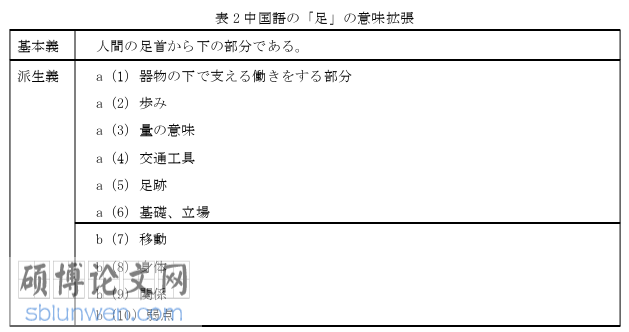 语言学论文怎么写