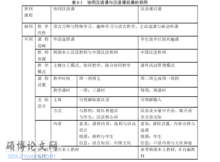 韩语论文参考