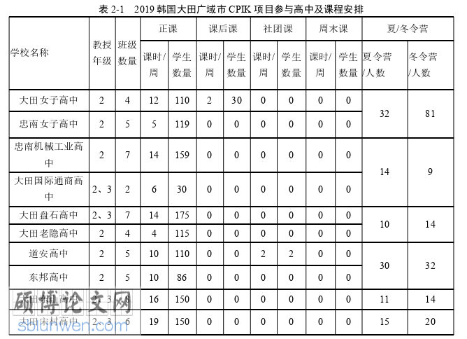 韩语论文怎么写