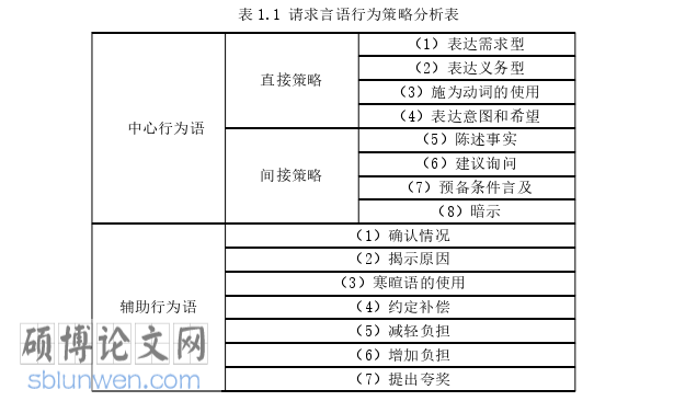 韩语论文参考