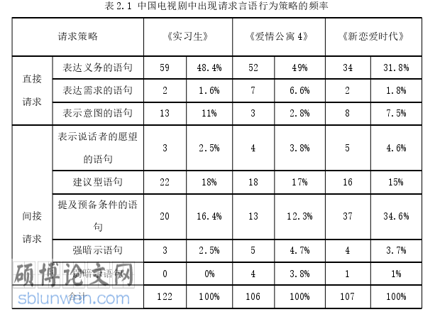 韩语论文怎么写