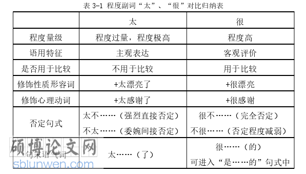 日本留学生论文怎么写