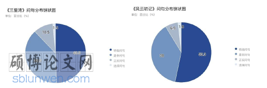 语言学论文参考