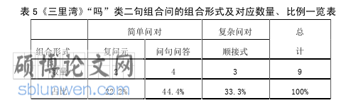 语言学论文怎么写
