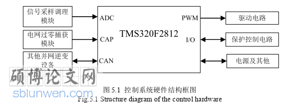 工程硕士论文参考