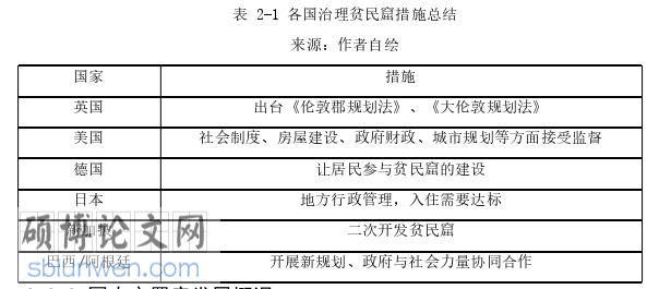 建筑学论文怎么写