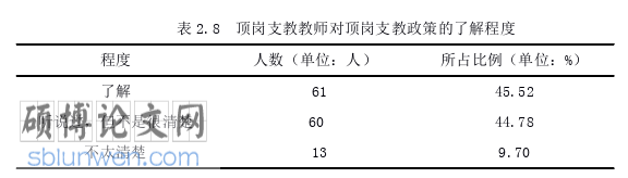 教育论文怎么写