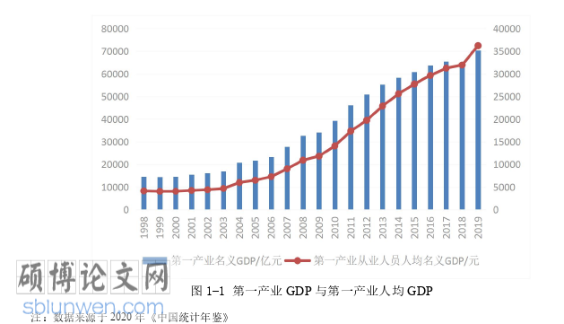 经济管理论文参考