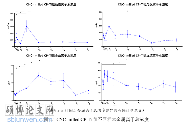 临床医学论文怎么写