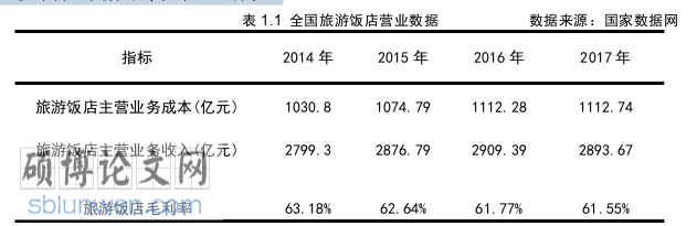 酒店管理论文参考