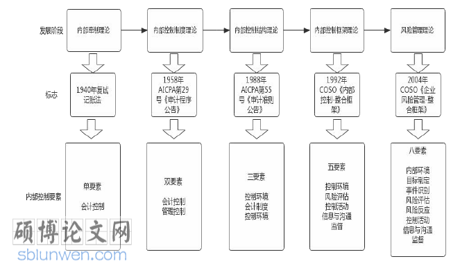 酒店管理论文怎么写