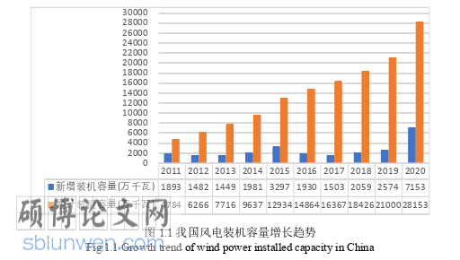 电气自动化论文参考